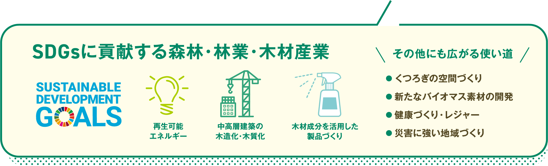 SDGsに貢献する森林林業・木材産業
